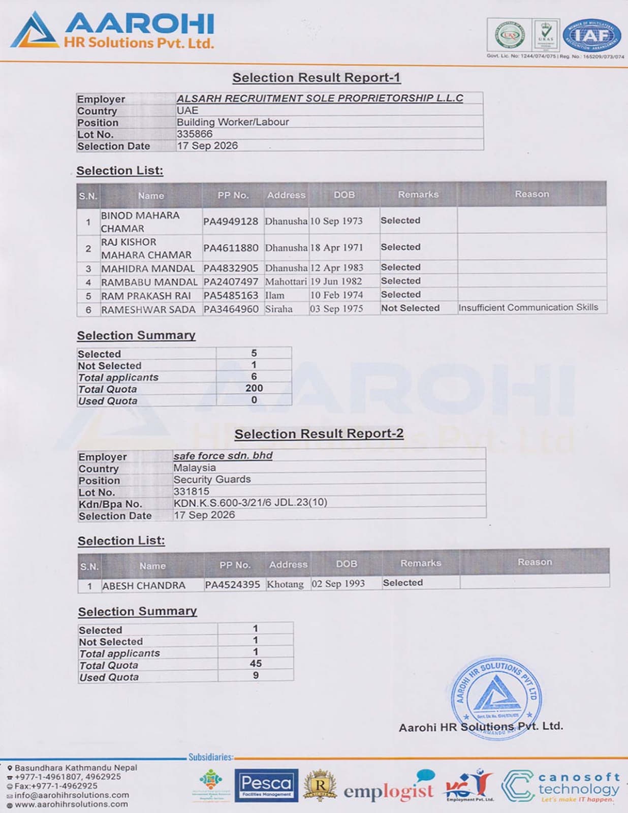 Result of ALSARH RECRUITMENT SOLE PROPRIETORSHIP L.L.C | SAFE FORCE SDN. BHD logo