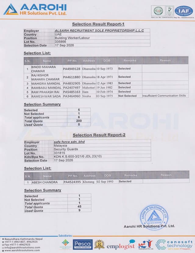 Result of ALSARH RECRUITMENT SOLE PROPRIETORSHIP L.L.C | SAFE FORCE SDN. BHD logo