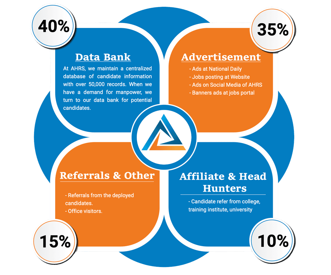 Service Matrix